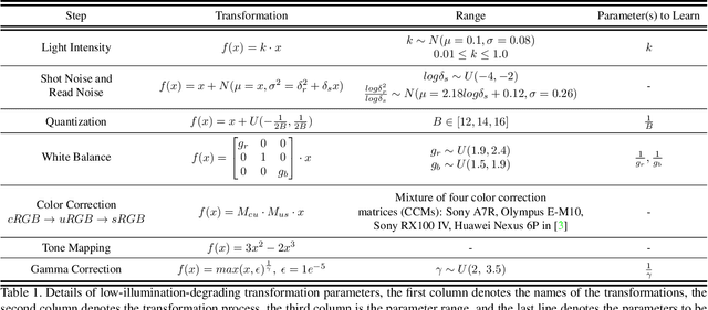 Figure 2 for Multitask AET with Orthogonal Tangent Regularity for Dark Object Detection