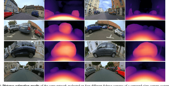 Figure 4 for SVDistNet: Self-Supervised Near-Field Distance Estimation on Surround View Fisheye Cameras