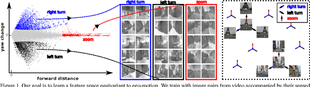 Figure 1 for Learning image representations tied to ego-motion