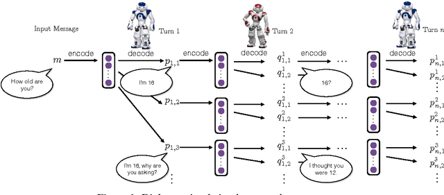 Figure 2 for Deep Reinforcement Learning for Dialogue Generation