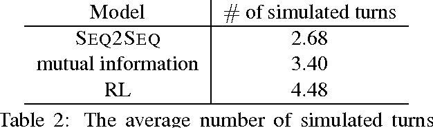 Figure 3 for Deep Reinforcement Learning for Dialogue Generation