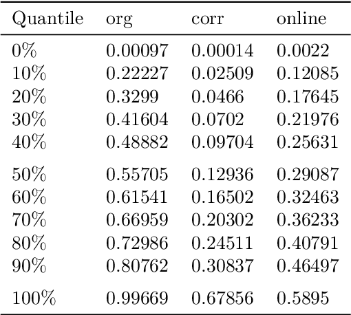 Figure 2 for An Approach to Ordering Objectives and Pareto Efficient Solutions