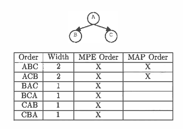 Figure 1 for Approximating MAP using Local Search