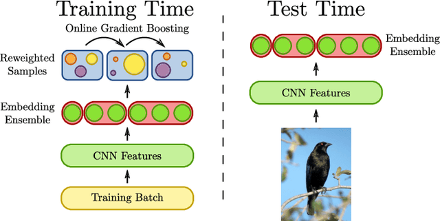 Figure 1 for Deep Metric Learning with BIER: Boosting Independent Embeddings Robustly