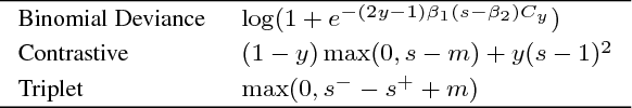 Figure 2 for Deep Metric Learning with BIER: Boosting Independent Embeddings Robustly