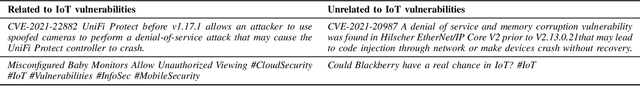 Figure 3 for Social Media Monitoring for IoT Cyber-Threats