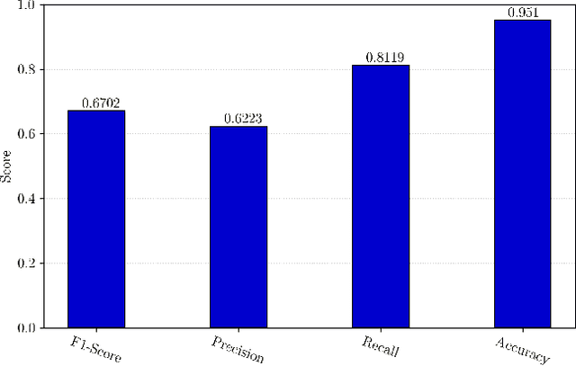 Figure 2 for Social Media Monitoring for IoT Cyber-Threats