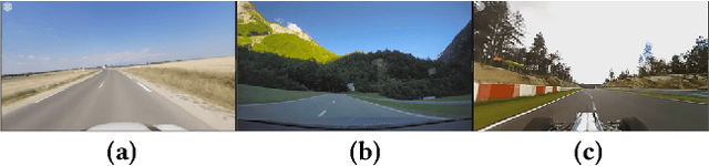 Figure 4 for Measurement of exceptional motion in VR video contents for VR sickness assessment using deep convolutional autoencoder