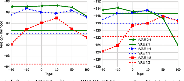 Figure 1 for Robust Variational Inference