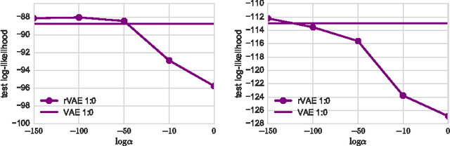 Figure 2 for Robust Variational Inference