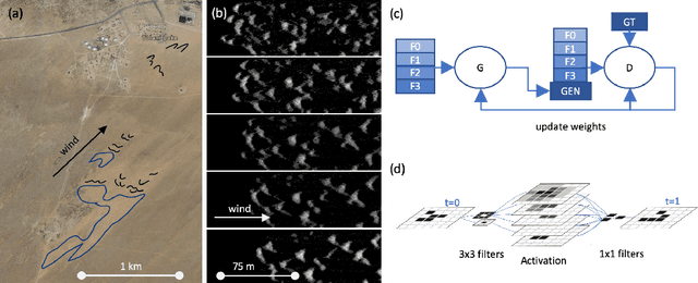 Figure 1 for Deep learning predictions of sand dune migration