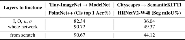 Figure 4 for Image2Point: 3D Point-Cloud Understanding with Pretrained 2D ConvNets