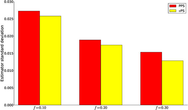 Figure 3 for Speeding Up MCMC by Efficient Data Subsampling