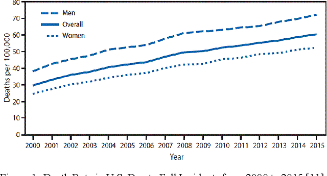 Figure 1 for An Efficient Machine Learning-based Elderly Fall Detection Algorithm