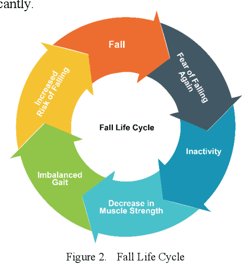 Figure 2 for An Efficient Machine Learning-based Elderly Fall Detection Algorithm