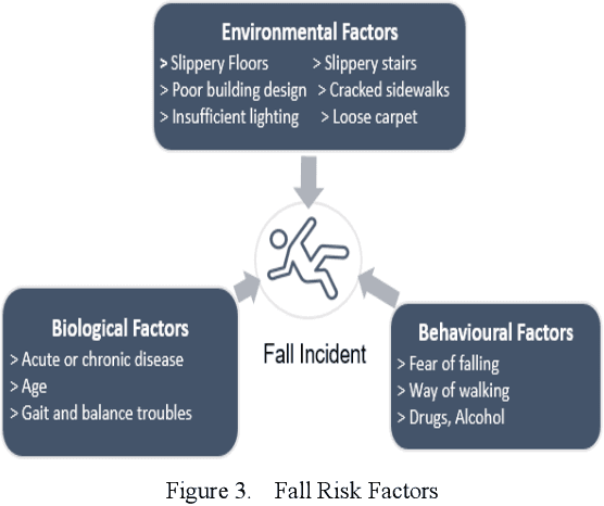 Figure 3 for An Efficient Machine Learning-based Elderly Fall Detection Algorithm