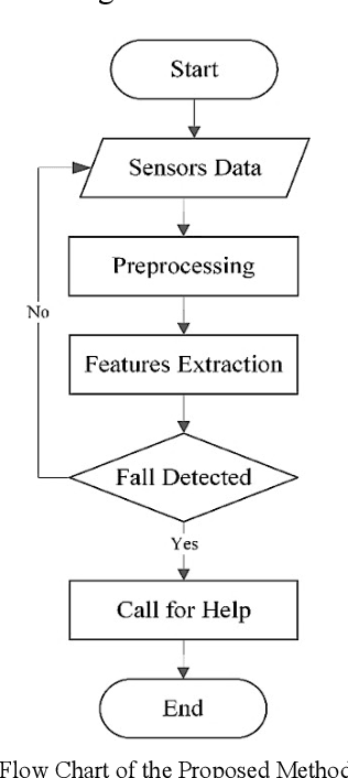 Figure 4 for An Efficient Machine Learning-based Elderly Fall Detection Algorithm