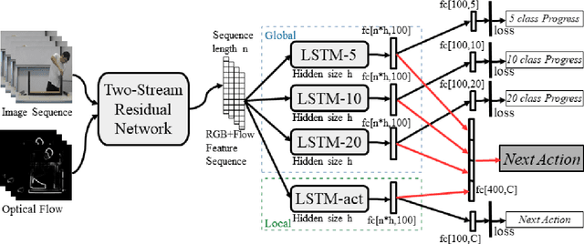 Figure 2 for Human Action Forecasting by Learning Task Grammars