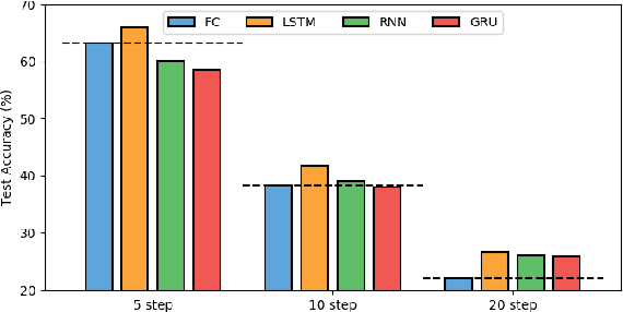 Figure 4 for Human Action Forecasting by Learning Task Grammars