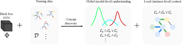 Figure 1 for Global Concept-Based Interpretability for Graph Neural Networks via Neuron Analysis