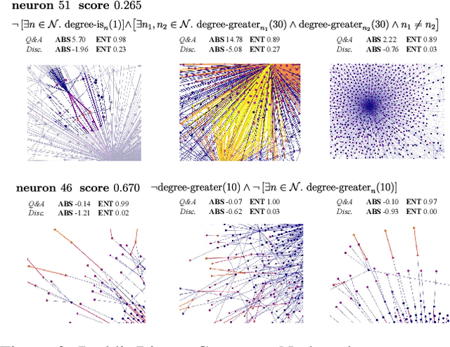 Figure 3 for Global Concept-Based Interpretability for Graph Neural Networks via Neuron Analysis