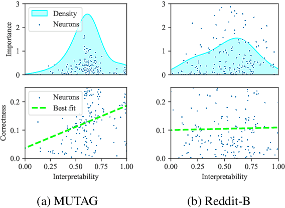 Figure 4 for Global Concept-Based Interpretability for Graph Neural Networks via Neuron Analysis