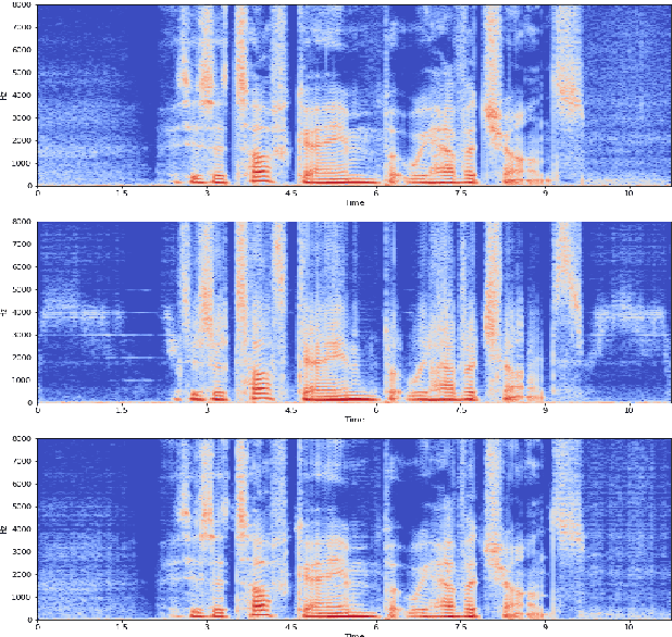 Figure 4 for Analysis by Adversarial Synthesis -- A Novel Approach for Speech Vocoding