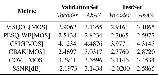 Figure 2 for Analysis by Adversarial Synthesis -- A Novel Approach for Speech Vocoding