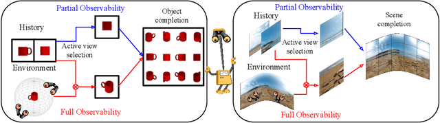 Figure 1 for Sidekick Policy Learning for Active Visual Exploration
