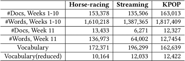 Figure 4 for Keyword-based Topic Modeling and Keyword Selection