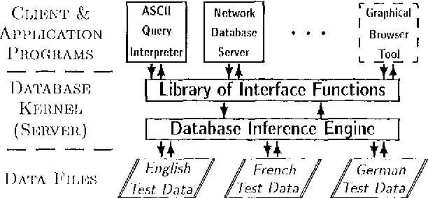 Figure 2 for TSNLP - Test Suites for Natural Language Processing
