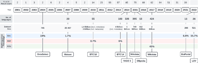 Figure 1 for A Review of Multilingualism in and for Ontologies