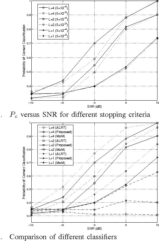 Figure 1 for Hybrid Maximum Likelihood Modulation Classification Using Multiple Radios