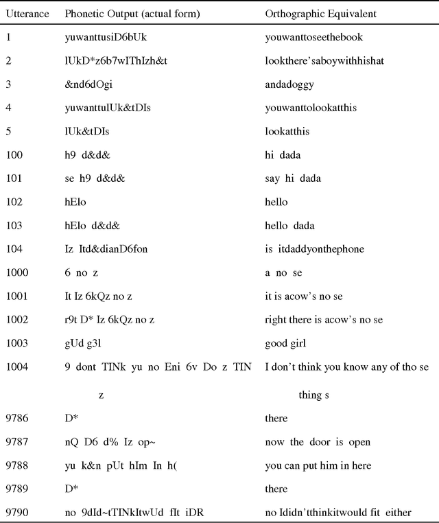 Figure 2 for An Efficient, Probabilistically Sound Algorithm for Segmentation and Word Discovery
