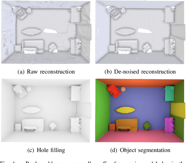 Figure 1 for De-noising, Stabilizing and Completing 3D Reconstructions On-the-go using Plane Priors
