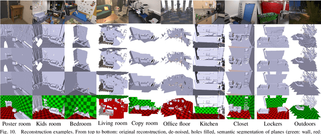 Figure 2 for De-noising, Stabilizing and Completing 3D Reconstructions On-the-go using Plane Priors
