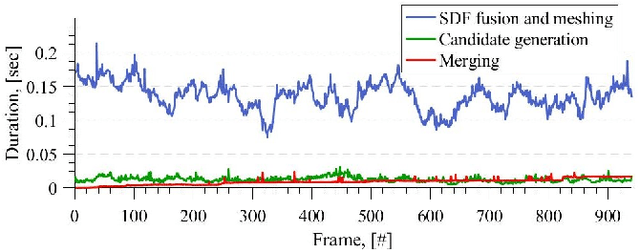 Figure 4 for De-noising, Stabilizing and Completing 3D Reconstructions On-the-go using Plane Priors
