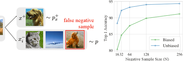 Figure 2 for Debiased Contrastive Learning