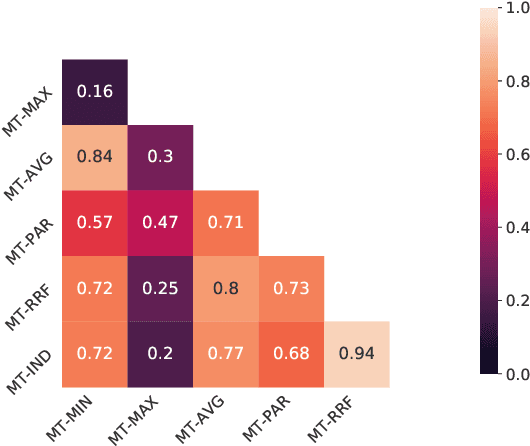 Figure 1 for Multi-task Active Learning for Pre-trained Transformer-based Models