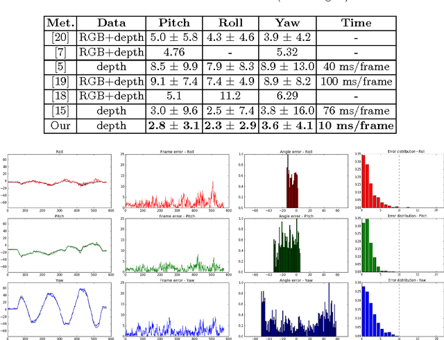 Figure 2 for Deep Head Pose Estimation from Depth Data for In-car Automotive Applications