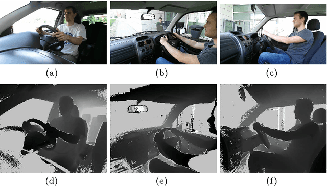 Figure 1 for Deep Head Pose Estimation from Depth Data for In-car Automotive Applications