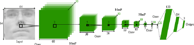 Figure 4 for Deep Head Pose Estimation from Depth Data for In-car Automotive Applications