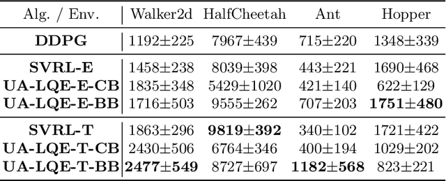 Figure 4 for Uncertainty-aware Low-Rank Q-Matrix Estimation for Deep Reinforcement Learning