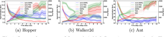 Figure 1 for Uncertainty-aware Low-Rank Q-Matrix Estimation for Deep Reinforcement Learning