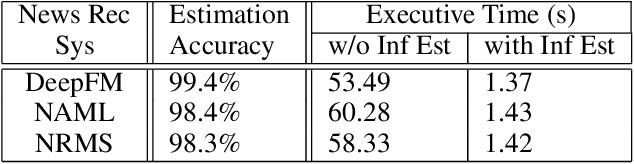 Figure 4 for Targeted Data Poisoning Attack on News Recommendation System by Content Perturbation