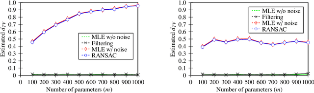 Figure 1 for Robust Learning of Fixed-Structure Bayesian Networks