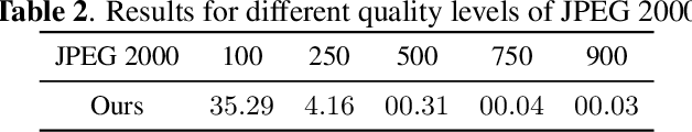 Figure 4 for Towards Robust Data Hiding Against (JPEG) Compression: A Pseudo-Differentiable Deep Learning Approach