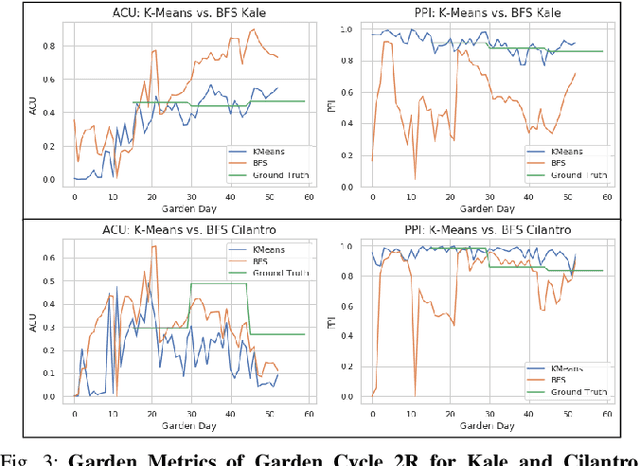 Figure 3 for Automated Pruning of Polyculture Plants