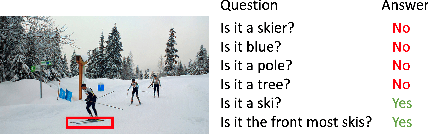 Figure 1 for Learning Better Visual Dialog Agents with Pretrained Visual-Linguistic Representation