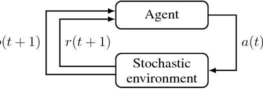 Figure 1 for Reinforcement Learning Algorithm Selection